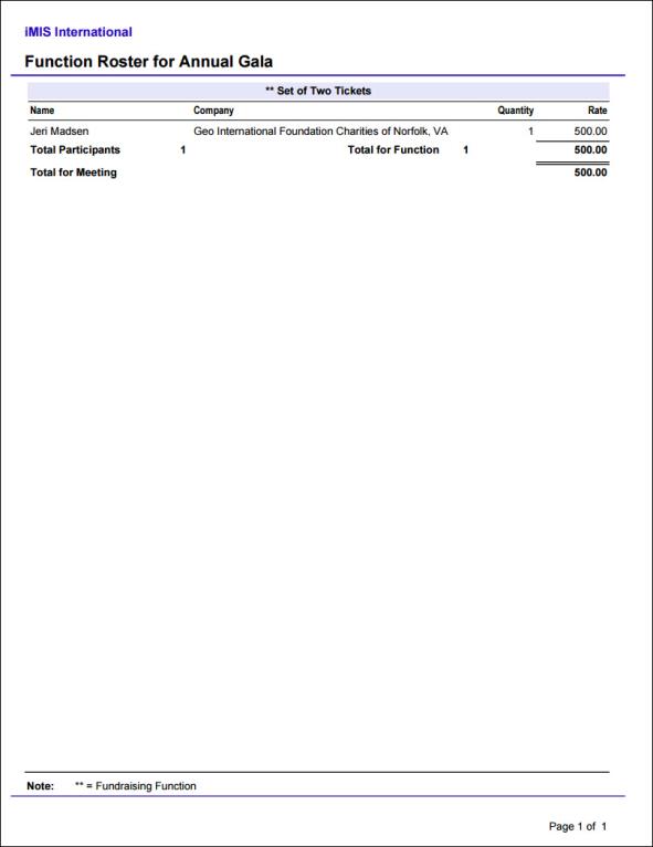 Viewing the Function Roster report example